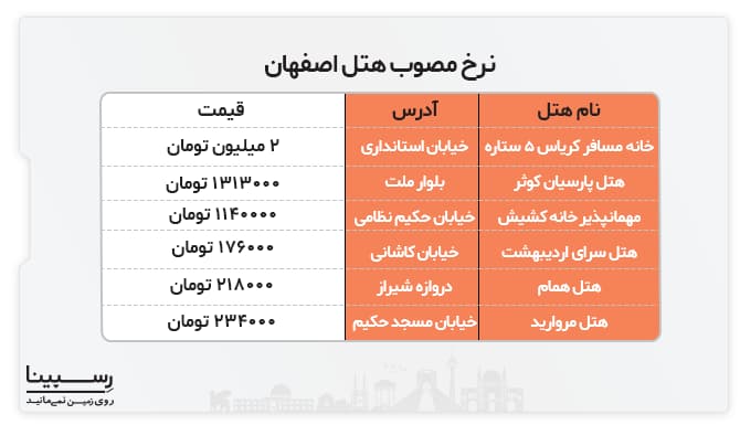 نرخ مصوب هتل اصفهان