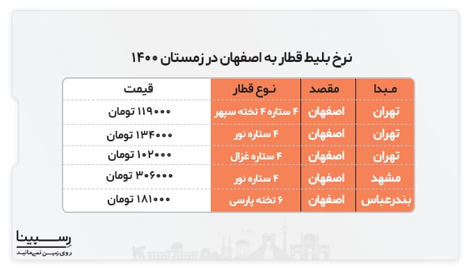 نرخ بلیط قطار به اصفهان