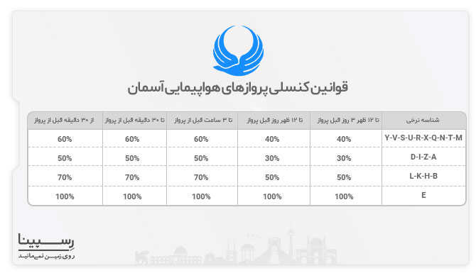 کنسلی بلیط هواپیما آسمان