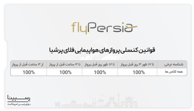 قوانین کنسلی فلای پرشیا