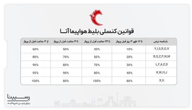 قوانین كنسل كردن بليط هواپيما آتا كنسل كردن بليط هواپيما آتا