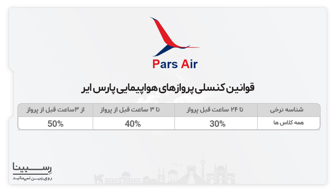 قوانین کنسلی پارس ایر