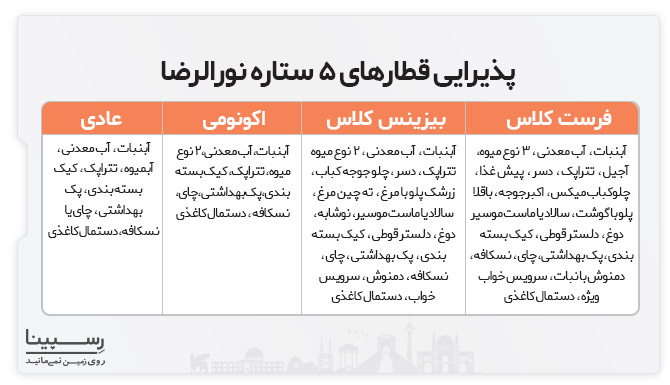 غذا در قطار نور منوی غذای قطار نور