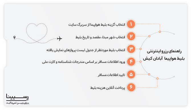 راهنمای رزرو بلیط هواپیما آبادان کیش رسپینا