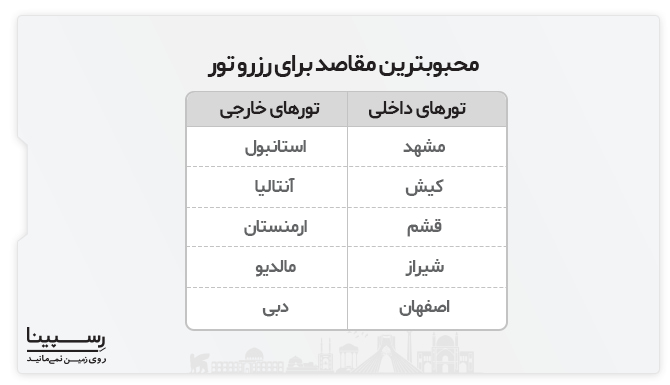 مقاصد محبوب برای سفر با تور خرید تور آنلاین