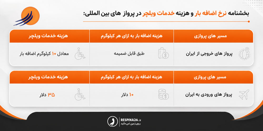 نرخ اضافه بار هواپیمایی تابان