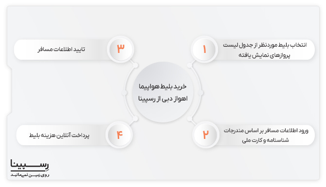 بلیط اهواز دبی