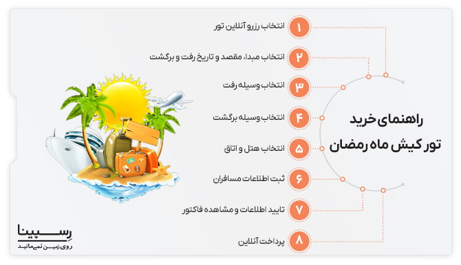 راهنمای خرید تور کیش ماه رمضان