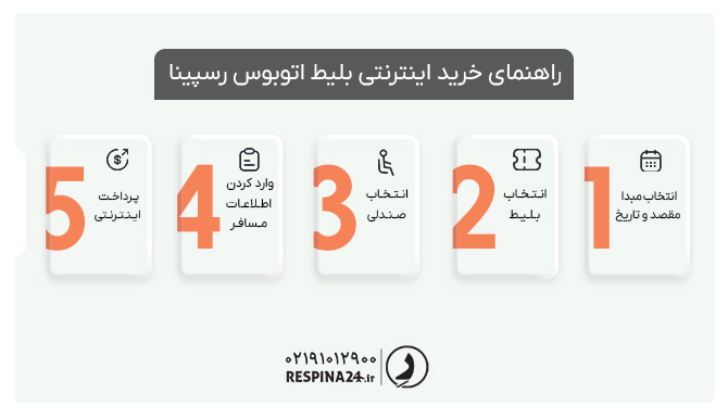 مراحل رزرو آنلاین بلیط اتوبوس از سایت رسپینا راهنما خرید اینترنتی بلیط اتوبوس از سایت رسپینا