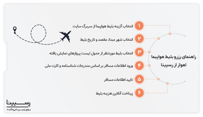 خرید اینترنتی بلیط هواپیما اهواز خرید اینترنتی بلیط هواپیما اهواز