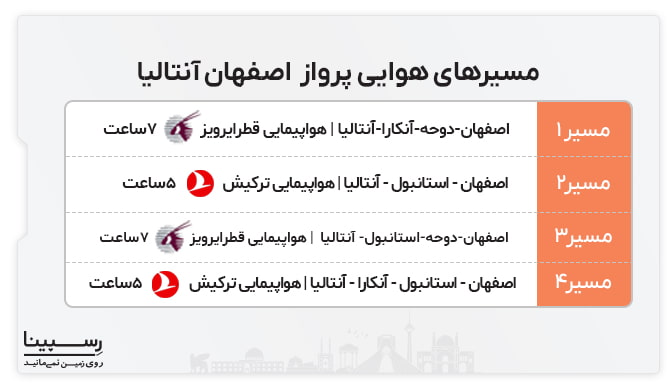 پرواز اصفهان به آنتالیا پرواز اصفهان به آنتالیا