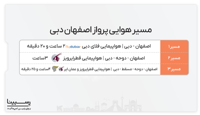 مسیر هوایی پرواز اصفهان دبی پرواز اصفهان دبی