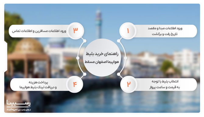 خرید بلیط هواپیما اصفهان مسقط خرید بلیط هواپیما اصفهان مسقط