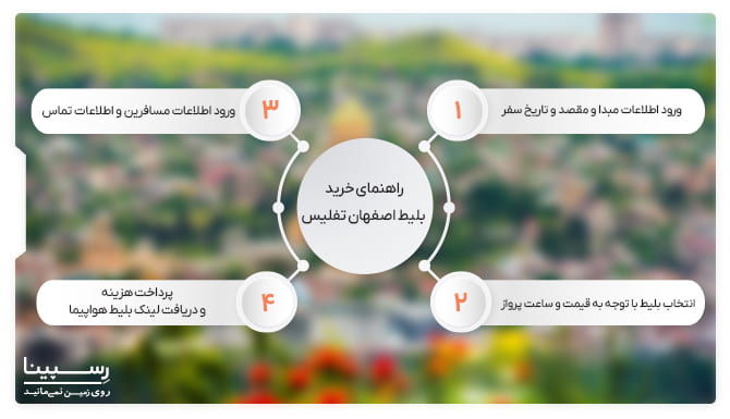 راهنمای خرید بلیط هواپیما اصفهان تفلیس راهنمای خرید بلیط هواپیما اصفهان تفلیس