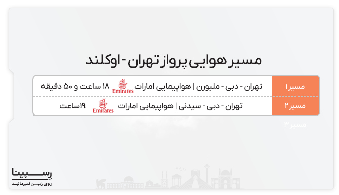 مسیر هوایی پرواز تهران اوکلند پرواز تهران اوکلند