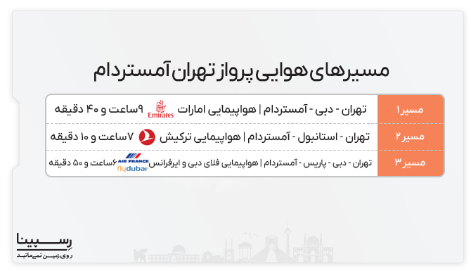 مسیر هوایی پرواز تهران آمستردام پرواز تهران آمستردام