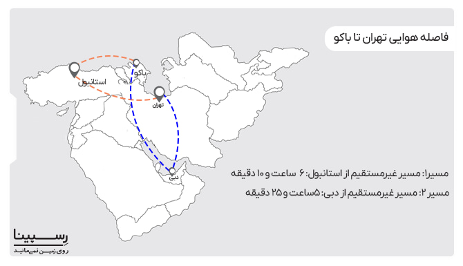 پرواز تهران باکو
