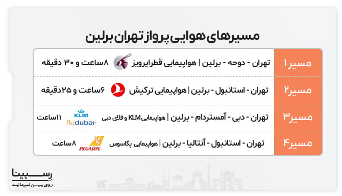 مسیرهای هوایی پرواز تهران برلین پرواز تهران برلین