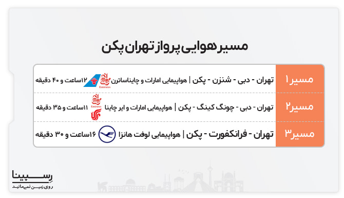 مسیر هوایی پرواز تهران پکن پرواز تهران پکن