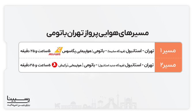 مسیرهای هوایی پرواز تهران باتومی پرواز تهران باتومی