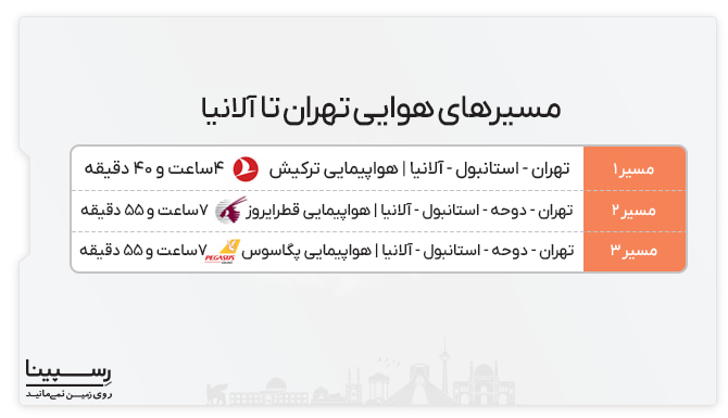 مسیرهای هوایی پرواز تهران آلانیا پرواز تهران آلانیا