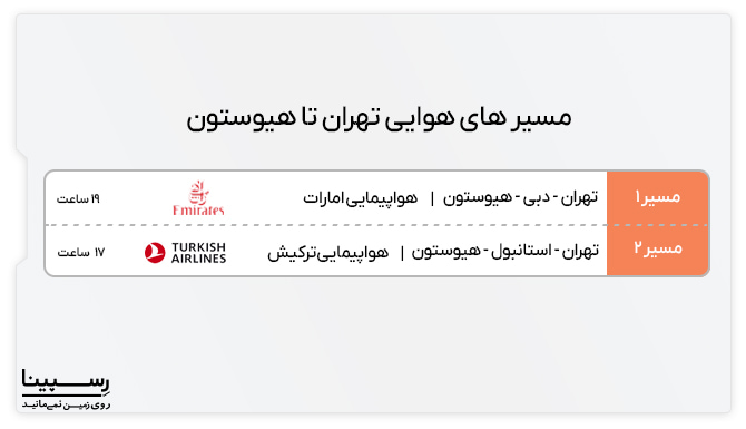 مسیر هوایی پرواز تهران هیوستون پرواز تهران هیوستون