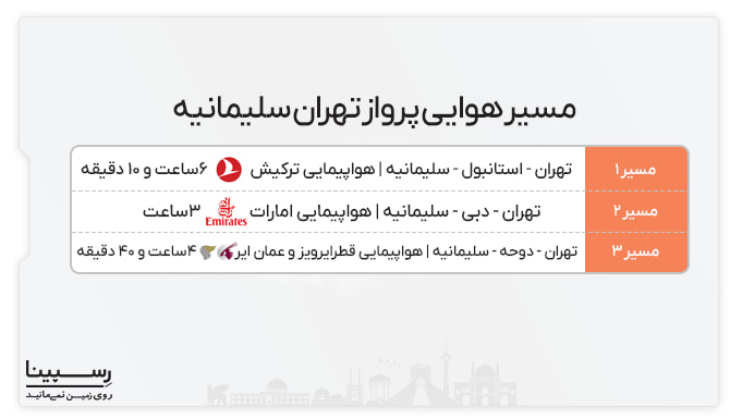 مسیر هوایی پرواز تهران سلیمانیه پرواز تهران سلیمانیه