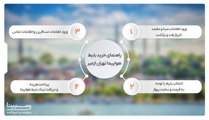 خرید بلیط هواپیما تهران ازمیر خرید بلیط هواپیما تهران ازمیر