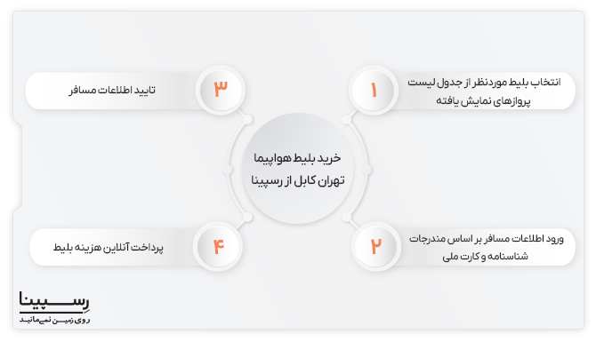 رهنمای خرید بلیط تهران کابل بلیط تهران کابل