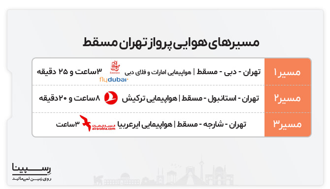 مسیرهای هوایی پرواز تهران مسقط پرواز تهران مسقط