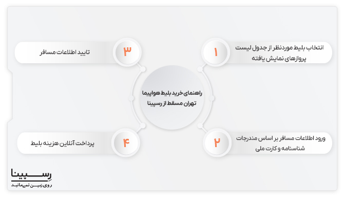 خدمات خرید بلیط هواپیما تهران مسقط رسپینا  بلیط هواپیما تهران مسقط رسپینا