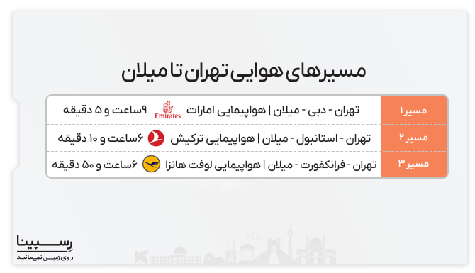پرواز تهران میلان