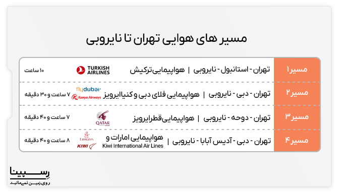 مسیر هوایی پرواز تهران نایروبی پرواز تهران نایروبی
