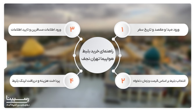 راهنمای خرید بلیط هواپیما تهران نجف راهنمای خرید بلیط هواپیما تهران نجف