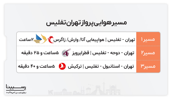 مسیر هوایی پرواز تهران تفلیس پرواز تهران تفلیس
