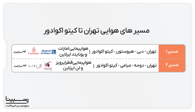 مسیر هوایی پرواز تهران کیتو اکوادور پرواز تهران کیتو اکوادور