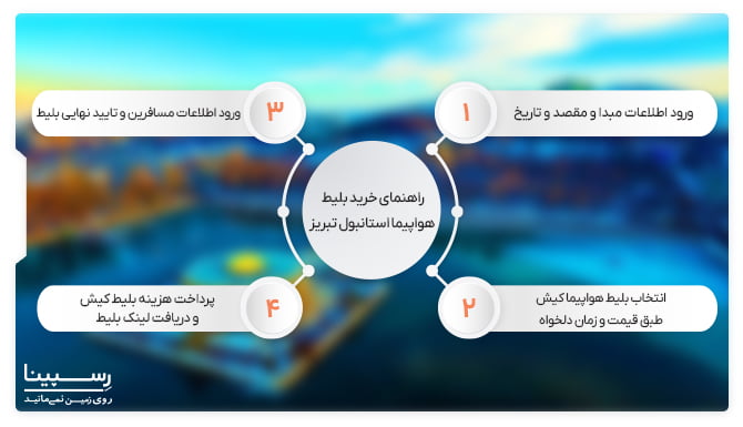 خرید بلیط هواپیما استانبول تبریز خرید بلیط هواپیما استانبول تبریز