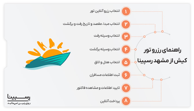 راهنمای رزرو تور کیش از مشهد رسپینا