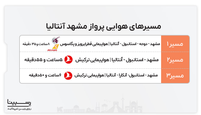 مسیرهای هوایی پرواز مشهد آنتالیا پرواز مشهد آنتالیا