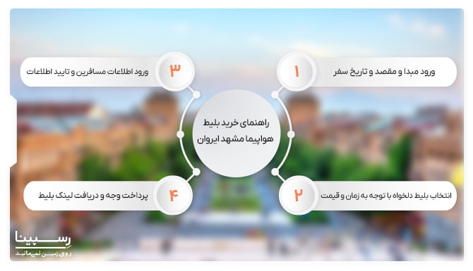 راهنمای خرید بلیط هواپیما مشهد ایروان راهنمای خرید بلیط هواپیما مشهد ایروان