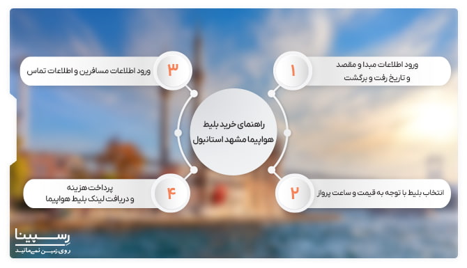 راهنمای خرید بلیط هواپیما مشهد استانبول راهنمای خرید بلیط هواپیما مشهد استانبول