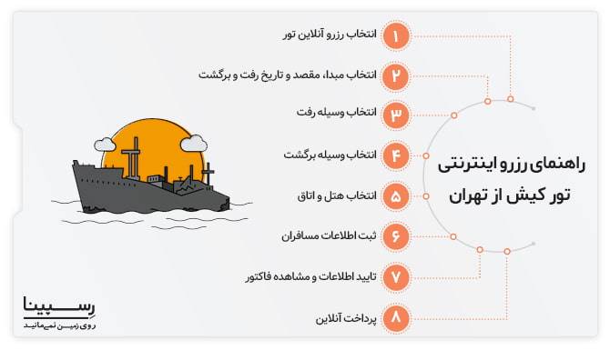 رزرو اینترنتی تور کیش از تهران