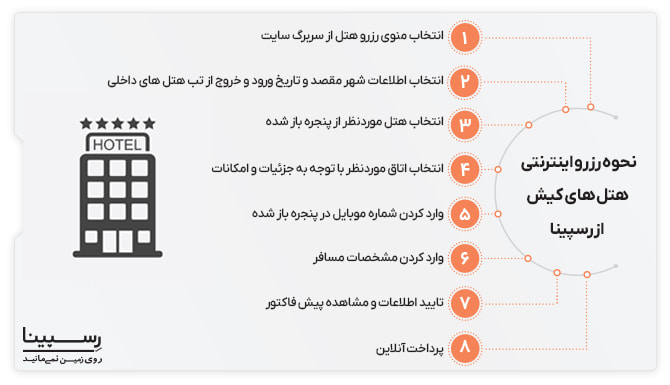 راهنمای رزرو اینترنتی هتل در کیش