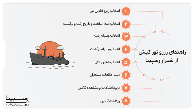 رزرو اینترنتی تور کیش از شیراز رزرو اینترنتی تور کیش از شیراز