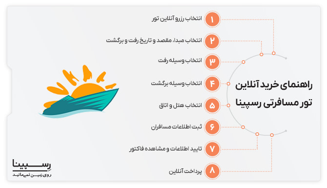 راهنمای خرید آنلاین تور مسافرتی رسپینا راهنمای خرید آنلاین تور مسافرتی رسپینا