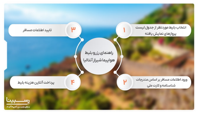 راهنمای خرید بلیط هواپیما شیراز آنتالیا راهنمای خرید بلیط هواپیما شیراز آنتالیا