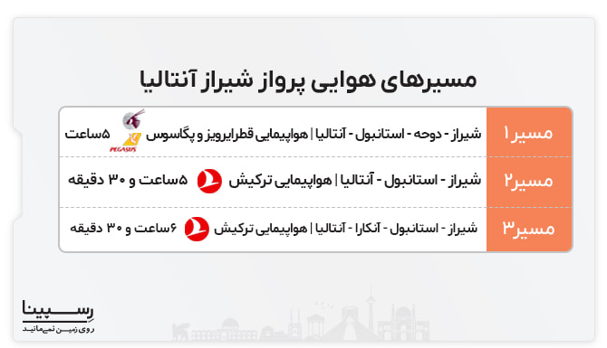 پرواز شیراز آنتالیا پرواز شیراز آنتالیا