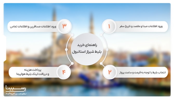 خرید بلیط هواپیما شیراز استانبول