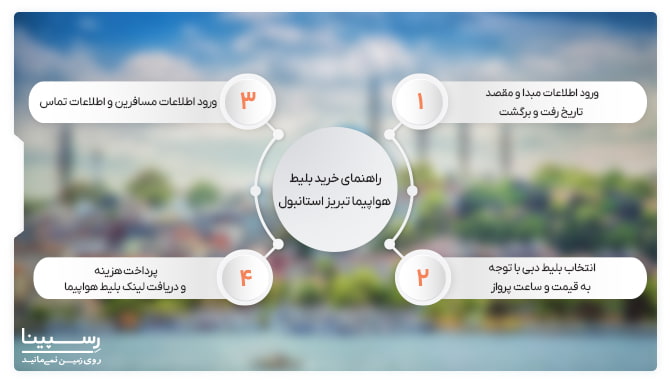 بلیط هواپیما تبریز استانبول بلیط هواپیما تبریز استانبول