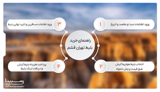 راهنمای خرید بلیط هواپیما تهران قشم راهنمای 4 مرحله ای خرید بلیط هواپیما تهران قشم